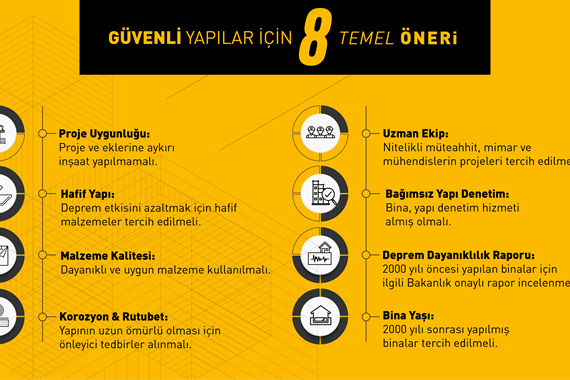 Deprem Haftası’nda Yapı Güvenliği: 8 Temel Öneri